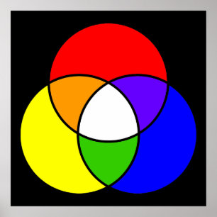 Affiches diagramme de venn de couleur