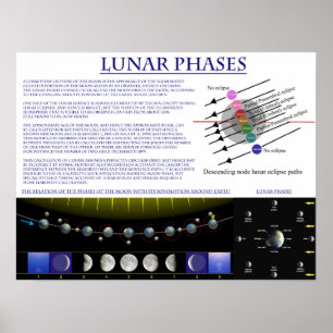 Affiches Diagramme des phases lunaires de la Lune de la Ter
