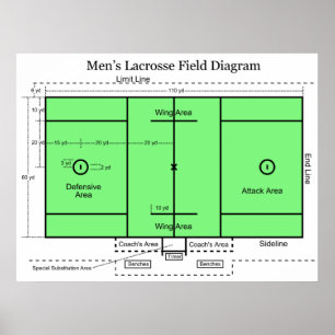 Affiches Diagramme du champ dans la lacrosse des hommes