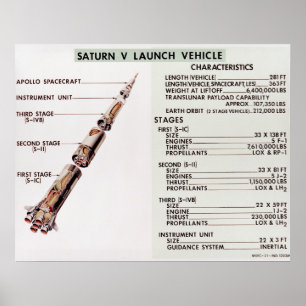 Affiches Diagramme du véhicule de lancement Saturn V
