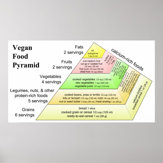 Affiches Diagramme d'un régime végétal Pyramide alimentaire (Devant)