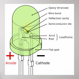 Affiches Diagramme d'une DEL ronde de 5 mm de diode émettan