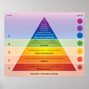 Affiches Diagramme / graphique de la pyramide des besoins d
