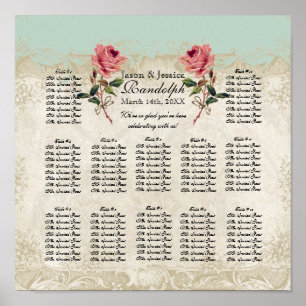 Affiches Diagramme rose d'allocation des places de