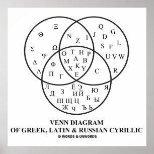 Affiches Diagramme Venn Du Cyrillique Grec, Latin Et Russe