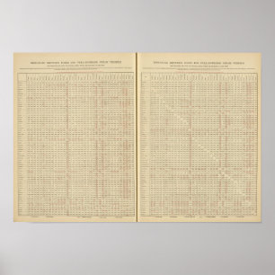 Affiches Distances entre les ports