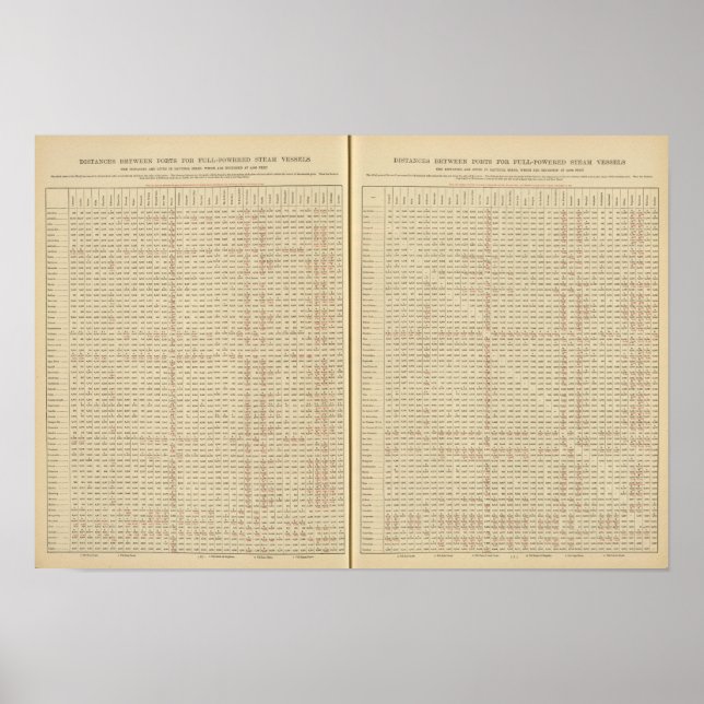 Affiches Distances entre ports (Devant)