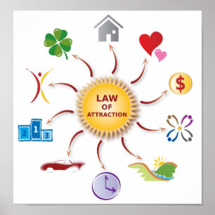 Affiches Droit d'attraction Roue d'abondance / Cercle / Sol