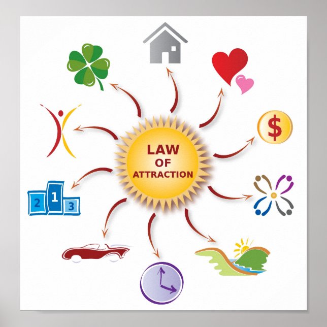 Affiches Droit d'attraction Roue d'abondance / Cercle / Sol (Devant)