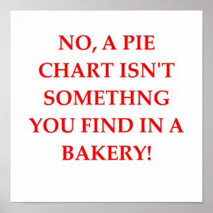 Affiches drôle de plaisanterie mathématique