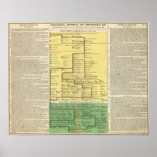 Affiches Écosse de 404 à 1603 (Devant)