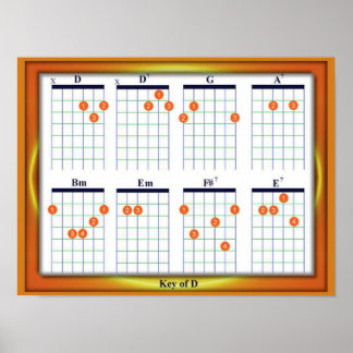 Affiches Éducation, Musique, accords de guitare, clé D