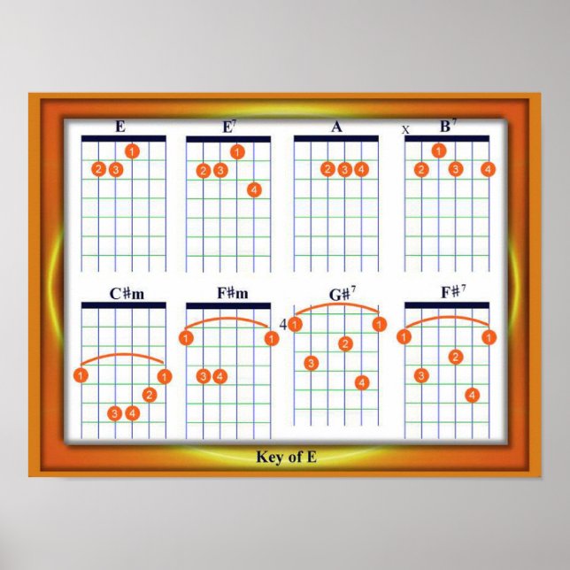 Affiches Éducation, Musique, accords de guitare, clé E (Devant)