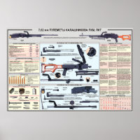 affiches éducatives - mitrailleuse PK