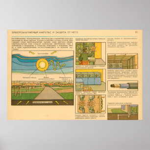 Affiches electromagnetic pulse and protection from it