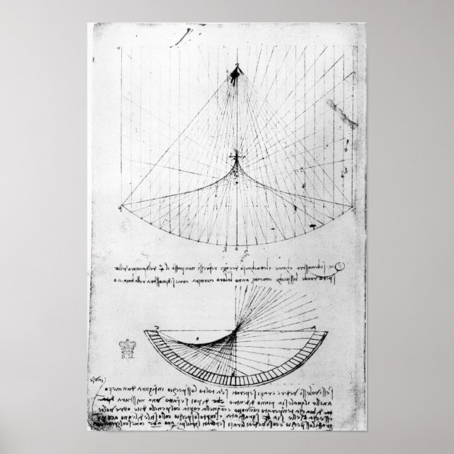 Affiches Études de miroirs concaves constantes, parabolique (Devant)