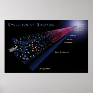 Affiches EvolutionOfGalaxies-2006-12