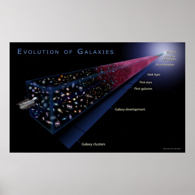 Affiches EvolutionOfGalaxies-2006-12 (Devant)