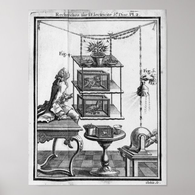 Affiches Expérimentation avec l'électricité (Devant)
