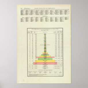 Affiches Fabrication de laine des USA, 1890-1880