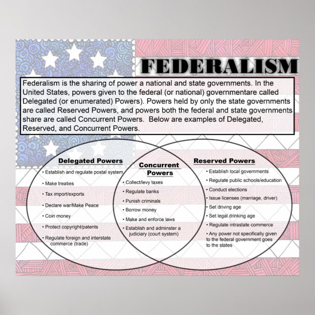Affiches Fédéralisme (Devant)