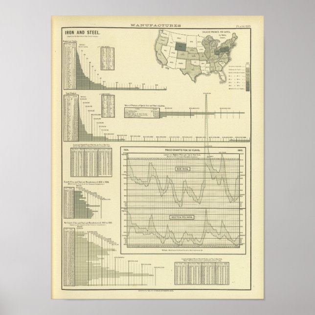 Affiches Fer et acier (Devant)
