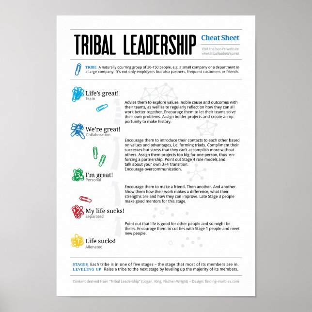 Affiches Feuille de triche pour le leadership tribal (Devant)