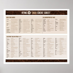Affiches Feuillet à tricoter HTML5