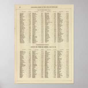 Affiches Fifre d'index, Kinross, Angus Shires