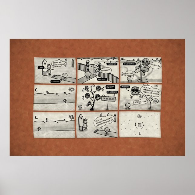 Affiches Fonctionnement d'Internet (Devant)