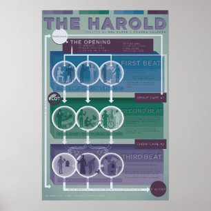 Affiches Forme d'Improv : Harold