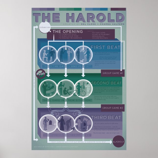 Affiches Formulaire d'improvisation : The Harold (Devant)