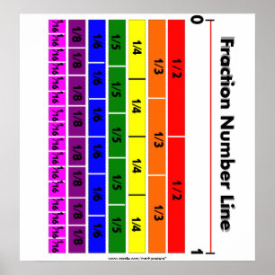 Affiches Fraction Numéro Ligne Couleurs arc-en-ciel