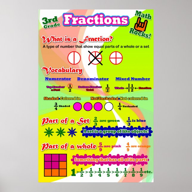 Affiches Fractions = Poster/Carte d'Ancres pour les étudian (Devant)