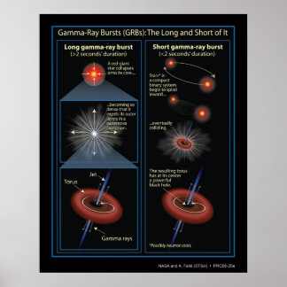 Affiches Gamma-RayBurstsInformation-2006-20a