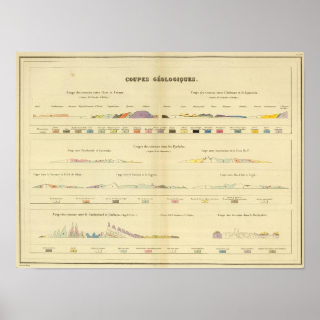 Affiches Géologie entre Paris et Colmar (Devant)
