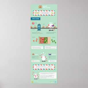 Affiches Gerund : conseils et astuces