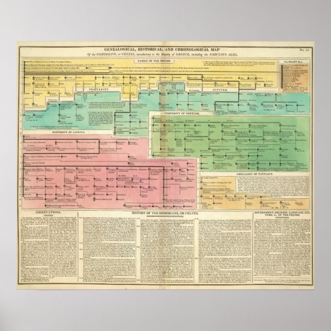 Affiches Gomériens du scénario, ou Celtes (Devant)