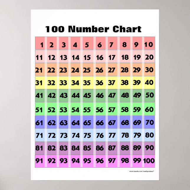 Affiches Graphique de 100 numéros (Devant)