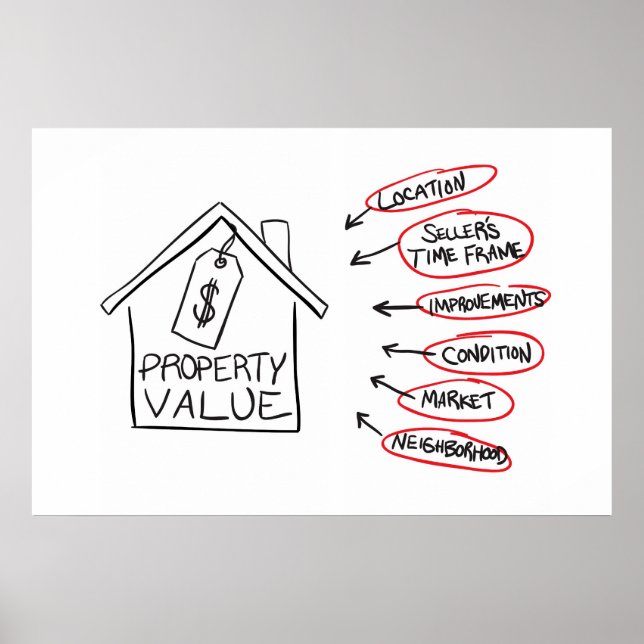 Affiches Graphique de flux Valeurs des propriétés immobiliè (Devant)