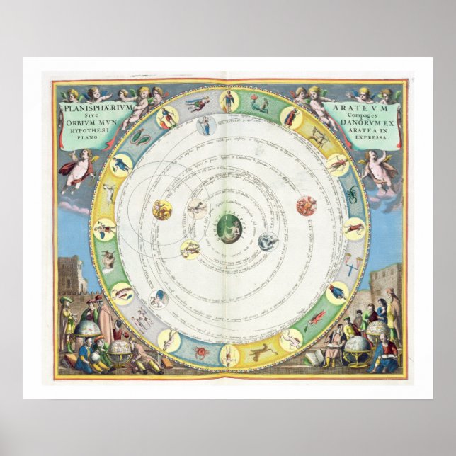 Affiches Graphique décrivant le mouvement des planètes, de (Devant)