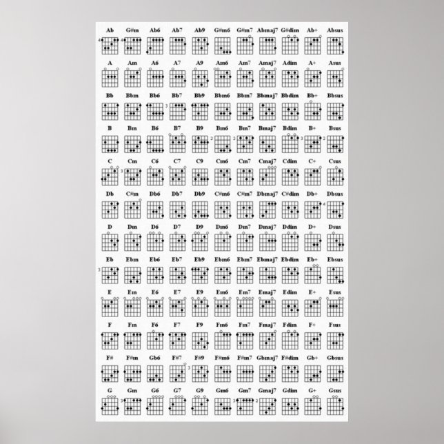 Affiches Graphique des accords de guitare (Devant)
