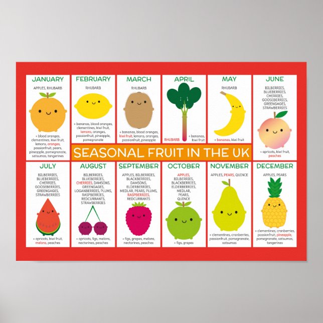Affiches Graphique des fruits saisonniers du Royaume-Uni (Devant)