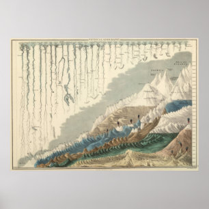 Affiches Graphique imagé victorien des rivières et des