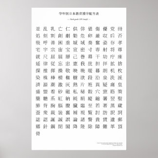 Affiches Graphique kanji japonais - Sixième grade