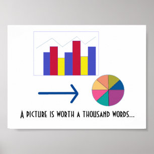 Affiches Graphiques et diagrammes