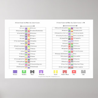 Affiches Graphiques pour les hexagrammes I Ching