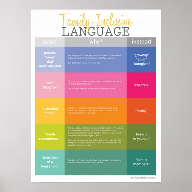 Affiches Guide de langues inclusives pour les grandes famil (Devant)
