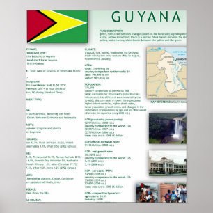 Affiches Guyana