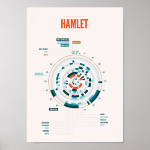 Affiches Hamlet Infographic de Shakespeare
